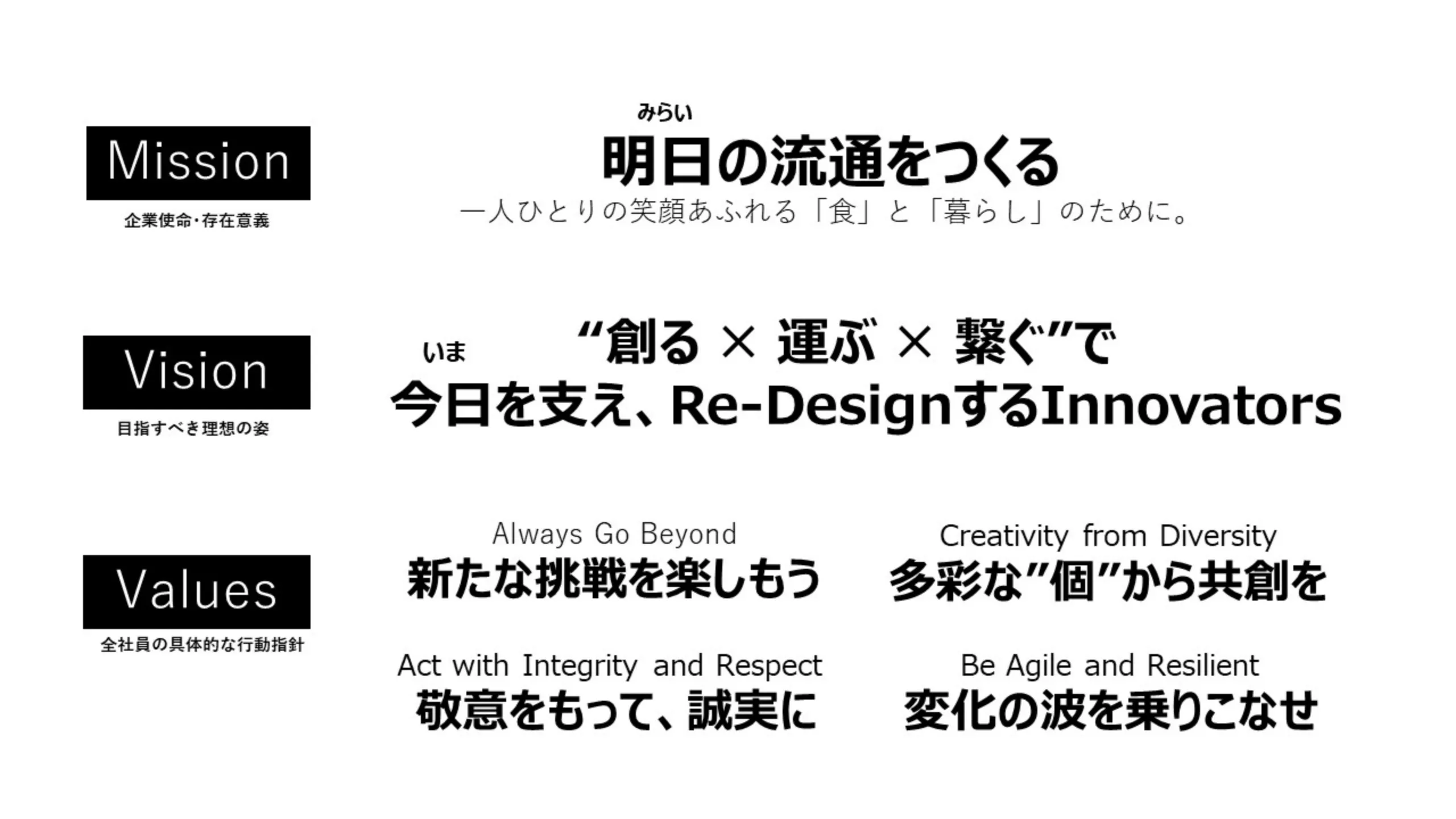 Mission 企業使命・存在意義 明日(みらい)の流通をつくる 一人ひとりの笑顔あふれる「食」と「暮らし」のために。 Vision 目指すべき理想の姿 “創る ✕ 運ぶ ✕ 繋ぐ”で 今日(いま)を支え、Re-DesignするInnovators Values 全社員の具体的な行動指針 Always Go Beyond 新たな挑戦を楽しもう Act with Integrity and Respect 敬意をもって、誠実に Creativity from Diversity 多彩な”個”から共創を Be Agile and Resilient 変化の波を乗りこなせ